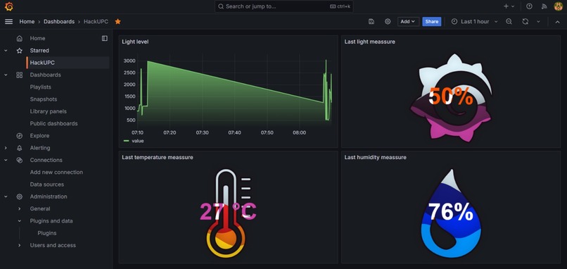 IOT monitoring system with ESP32 and Grafana – screenshot 1