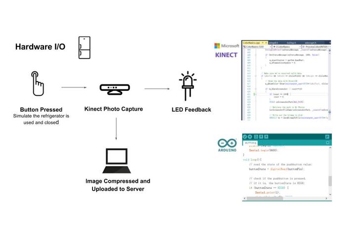 Smart Fridge – screenshot 3