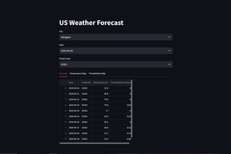 US Weather Forecast