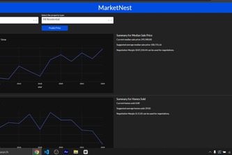 MarketNest