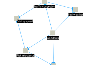 JFCM - Java Fuzzy Cognitive Maps