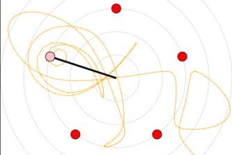 Chaotic Magnetic Pendulum