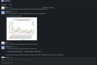 Slack Chat Interface To Complex Corporate Databases By NLSQL