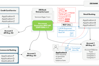 Document generation via REST API (DAPI GEN v1.1)