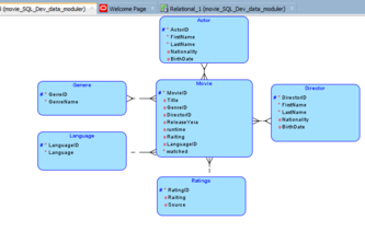 Movie Database