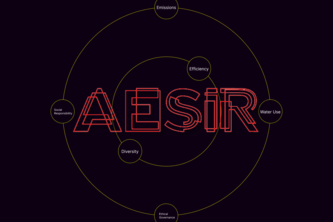 AESIR