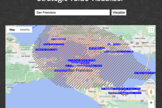 Strategic Value Visualizer