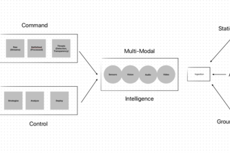 Nexus: Battlefield Intelligence